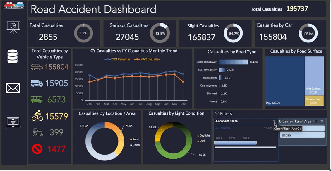 Excel Dynamic Dashboard Project One