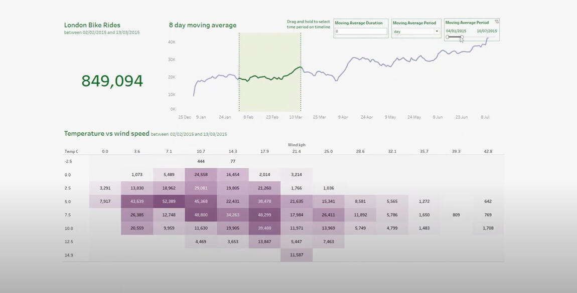 Python & Tableau Dashboard Project Two